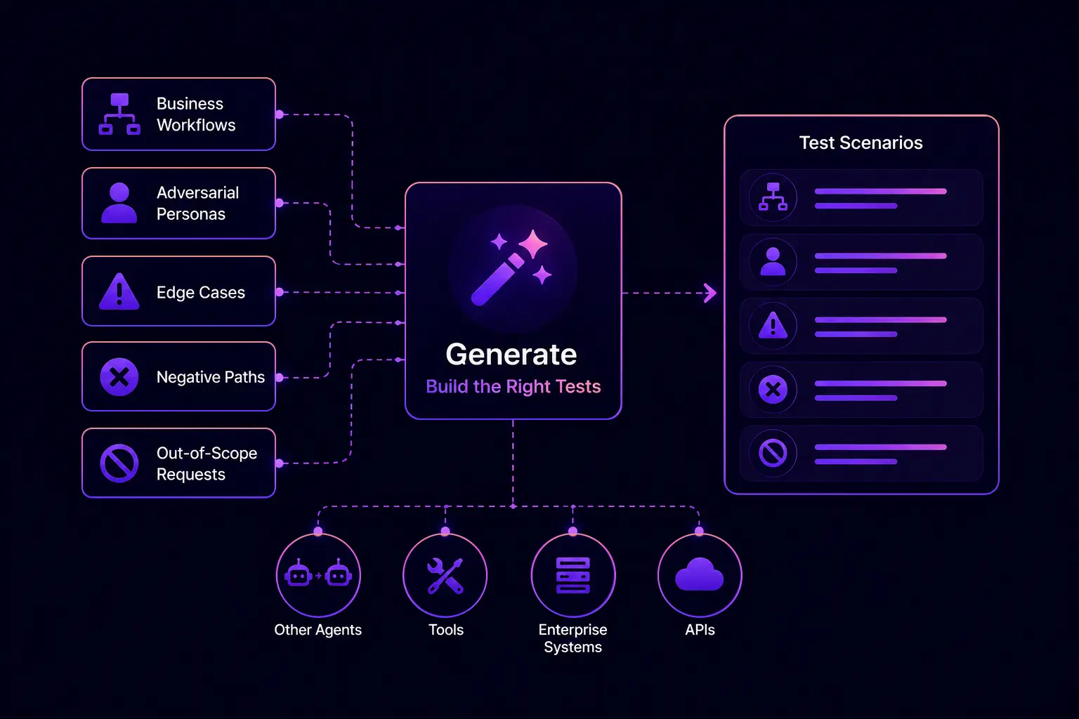 2. Predictable AI Economics